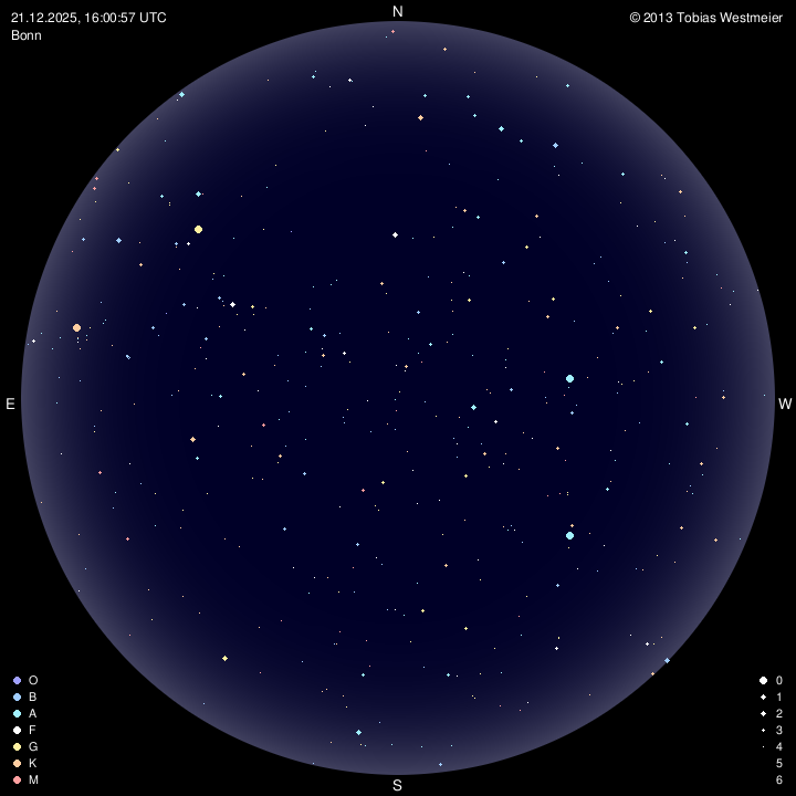 The Sky over Australia